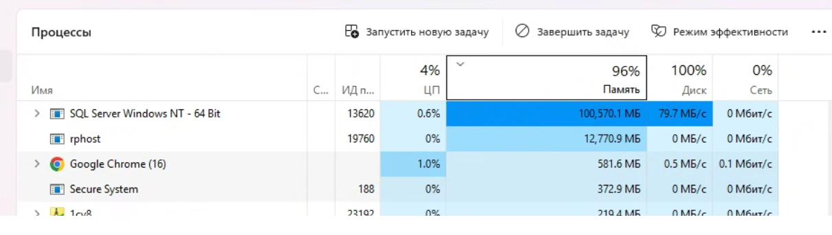 Мониторинг процессов: SQL Server занял почти всю память и диск